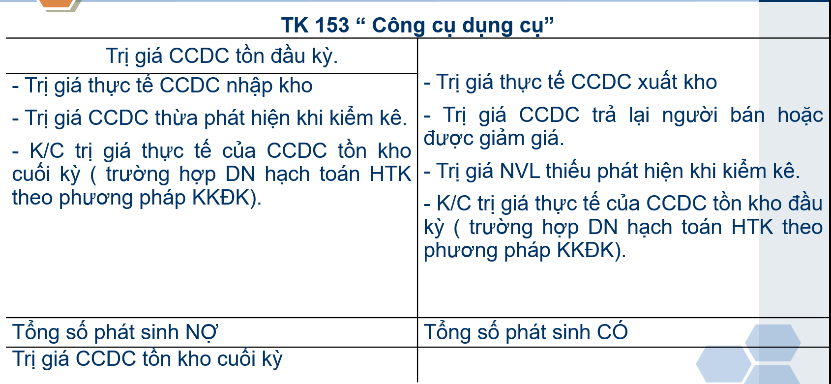 Kết cấu tài khoản 153 - Công cụ dụng cụ