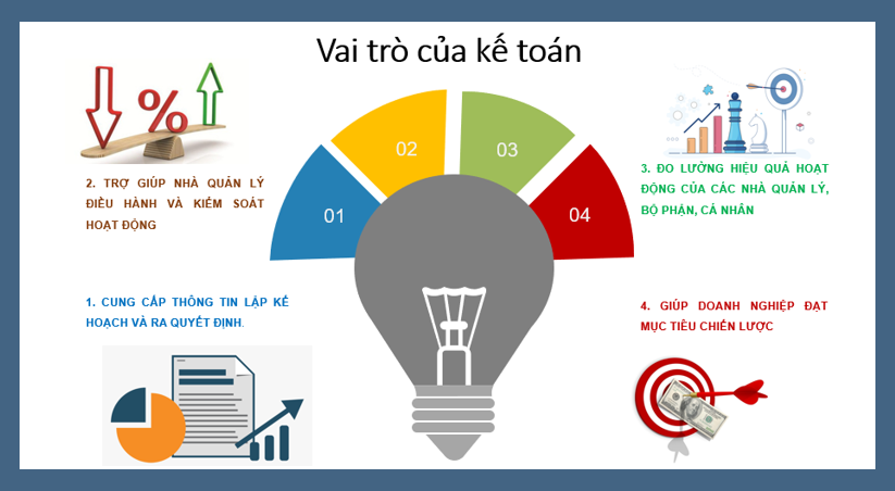 Vai trò của kế toán quản trị trong doanh nghiệp