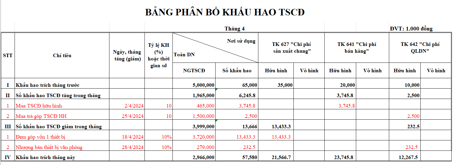 Bảng khấu hao TSCĐ tháng 4