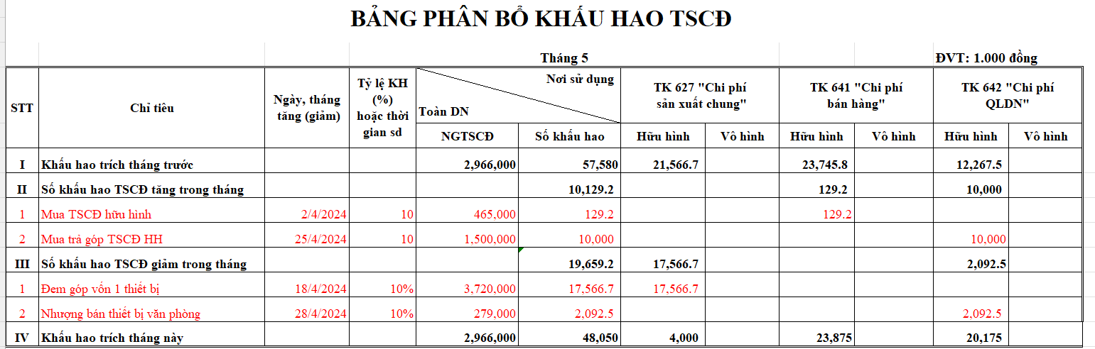 Bảng Khấu hao tháng 5