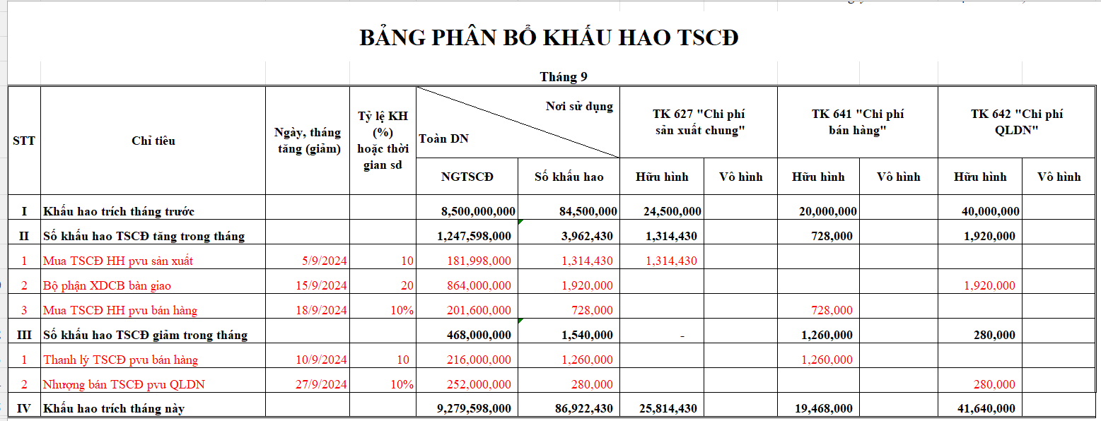 Bảng trích khấu hao tháng 9