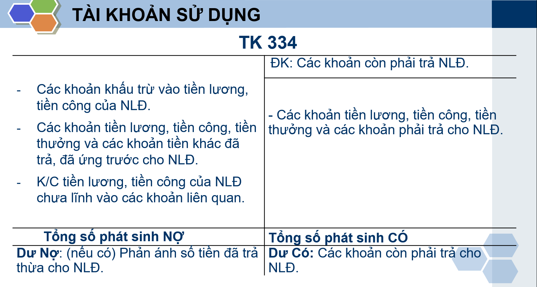 Tài khoản 334: Phải trả người lao động