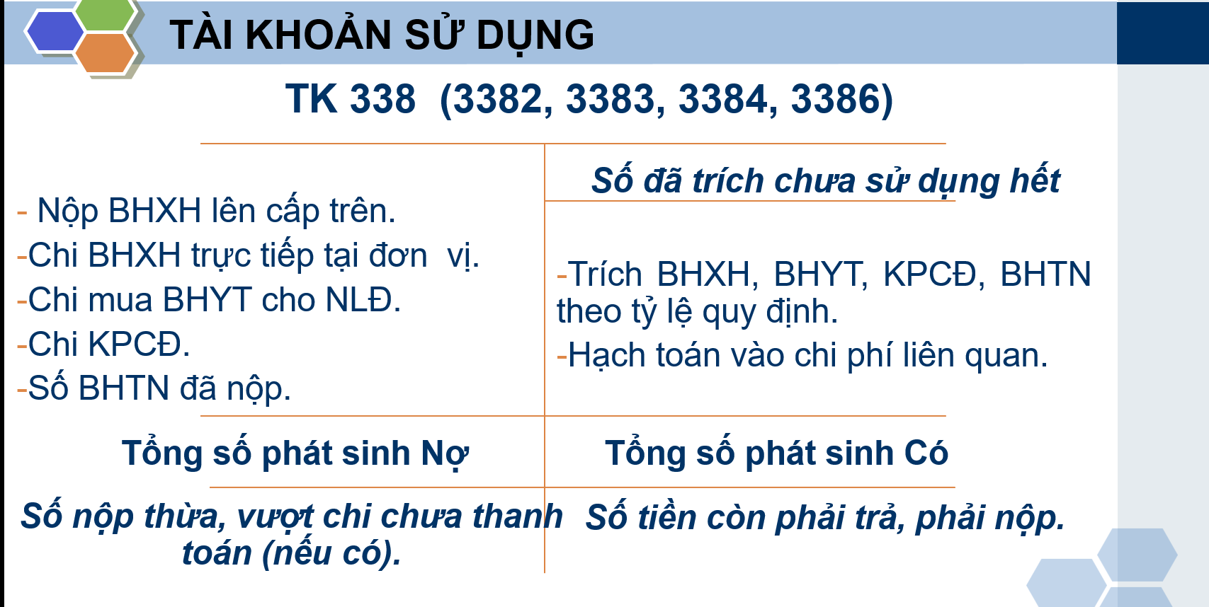 Tài khoản 338: Phải trả, phải nộp khác