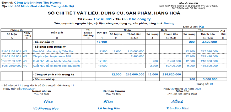 Hướng dẫn ghi Sổ kế toán chi tiết nguyên vật liệu, dụng cụ, sản phẩm, hàng hoá theo TT200